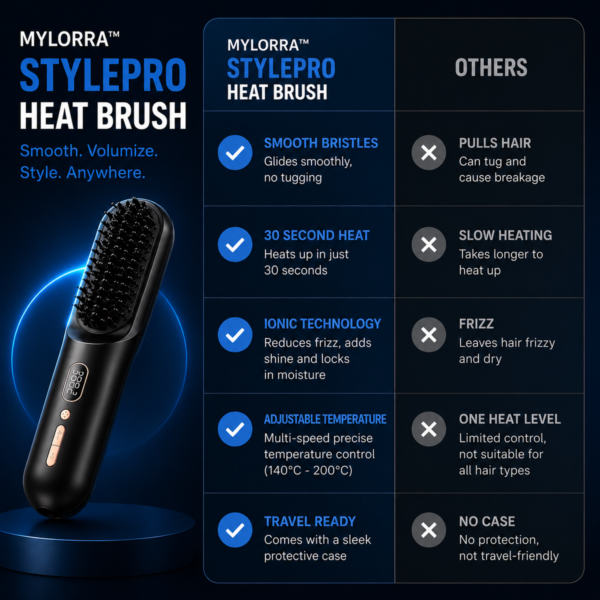 Mylorra™ StylePro Heat Brush